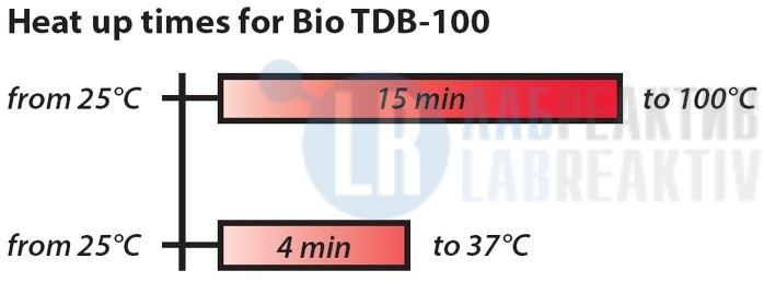 Изображение №1 - Bio TDB-100 - Лабреактив