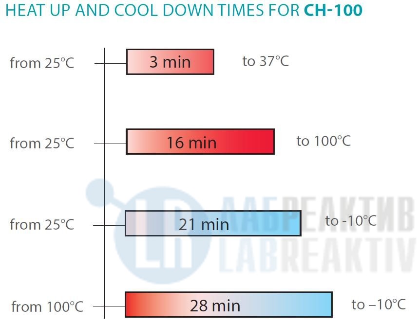 Изображение №1 - Термостат СН-100 - Лабреактив