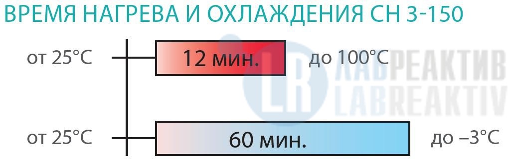 Изображение №1 - CH 3-150 - Лабреактив