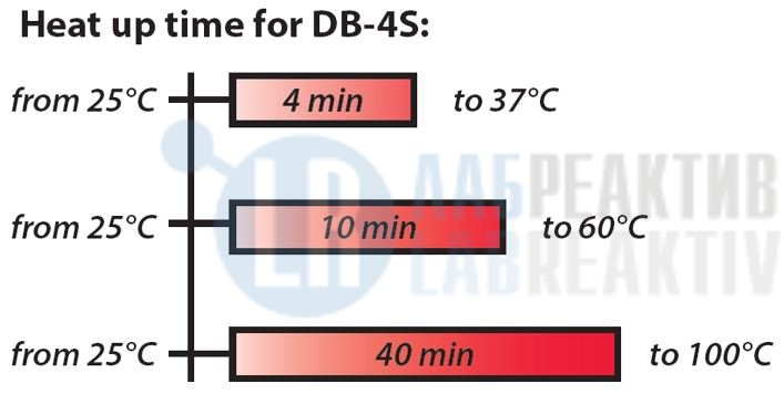 Изображение №1 - Термостат DB-4S - Лабреактив