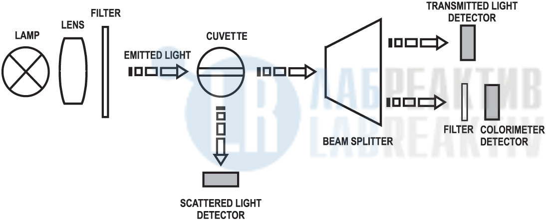 Изображение №1 - Настольный 4-х диапазонный измеритель мутности и свободного/общего хлора Hanna HI83414-02 - Лабреактив