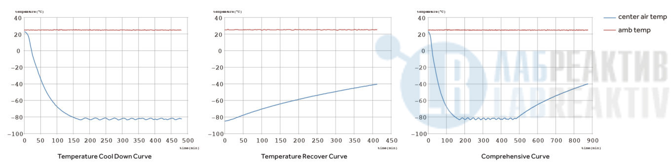Изображение №1 - Низкотемпературные лабораторные морозильники DW-86L578S/ ST (−86°C). Вертикальные модели с двумя независимыми контурами охлаждения. Серия TwinCool - Лабреактив