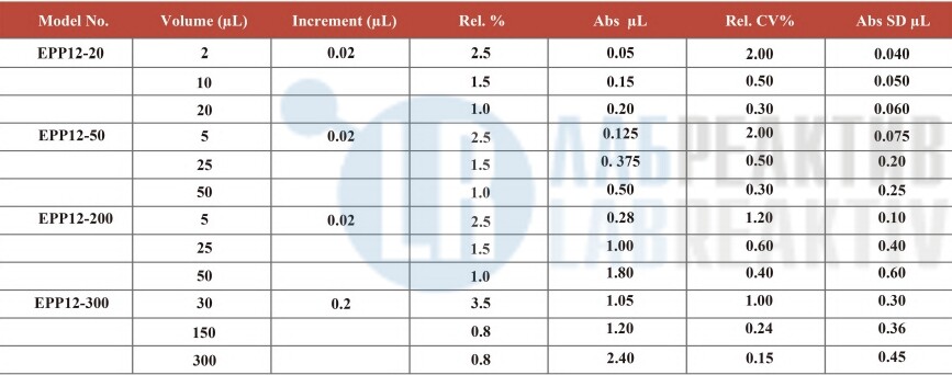 Изображение №1 - Многоканальный дозатор Drawell DW-EPP12 - Лабреактив