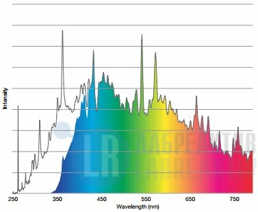 Изображение №1 - Камера тепла и солнечного излучения REOCAM TL-1000 - Лабреактив