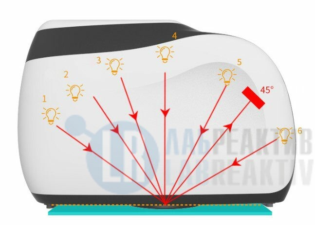 Изображение №1 - Многоугловой спектрофотометр 3nh MS3006 - Лабреактив