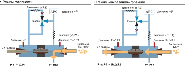 ГХ/ГХМС система Shimadzu MDGC-2010