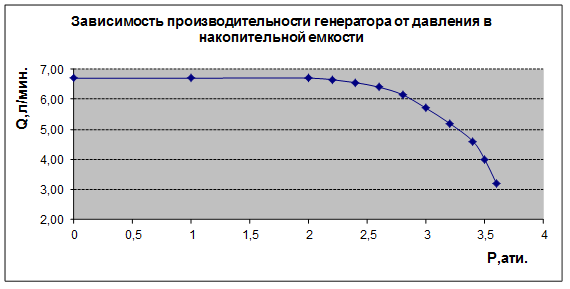 схема процесса очищения