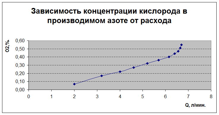 схема процесса очищения