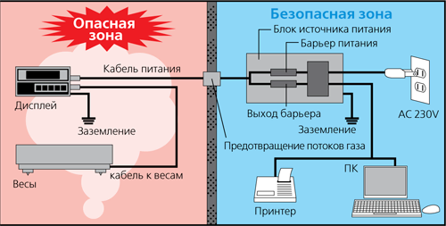 Схема подключения