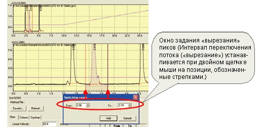 Схема вырезания пиков